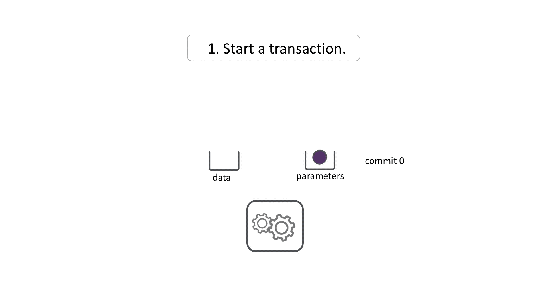 Transactions workflow